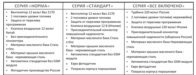 горелкагном горелкагном